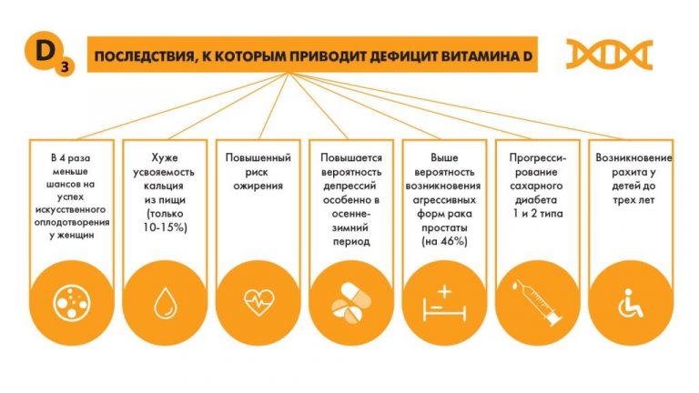 Витамин д3 структура суппорт