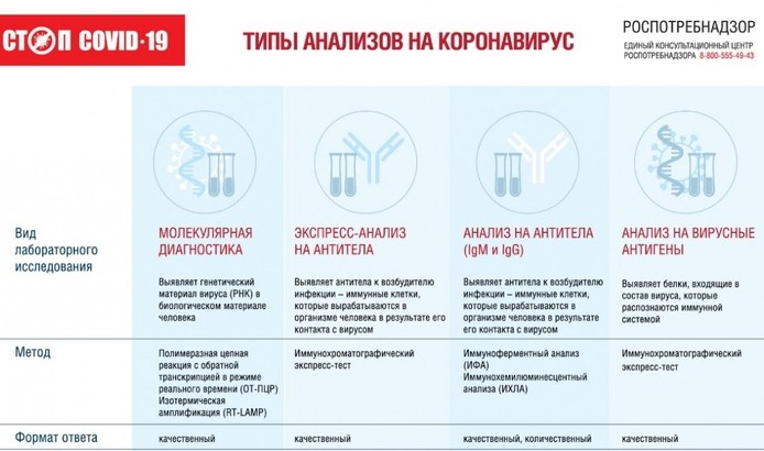 сайт где можно посмотреть результаты теста на короновирусную инфекцию