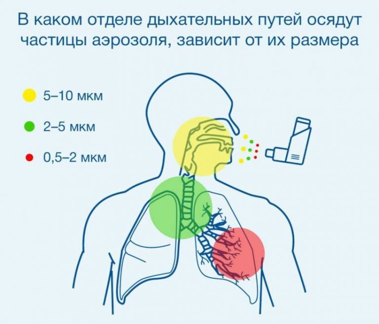 Чем обрабатывать компьютер при коронавирусе