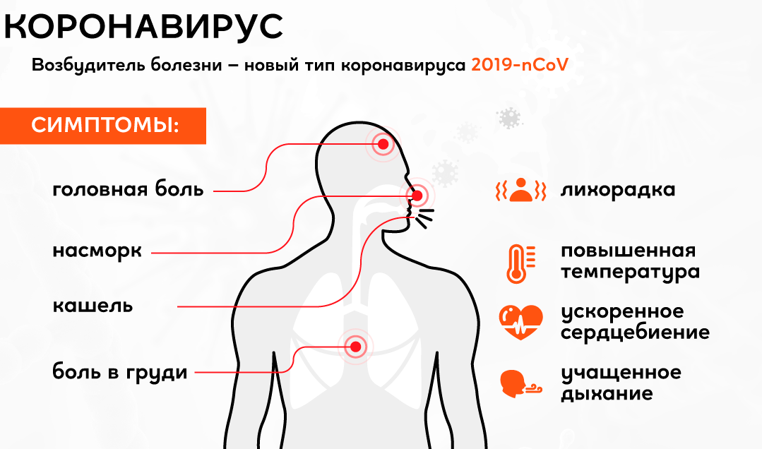 Симптомы ковида после вакцинации какие