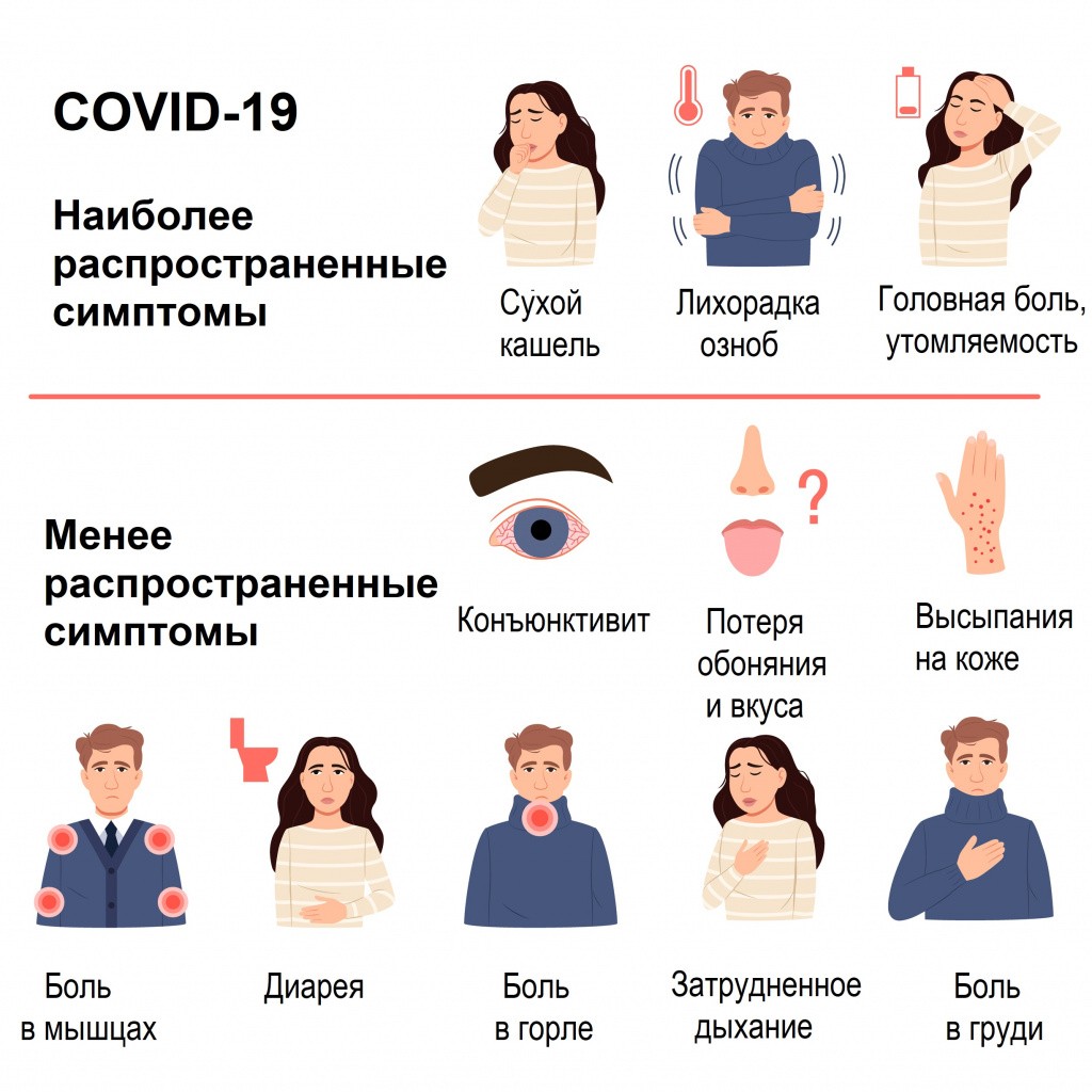 симптомы коронавируса