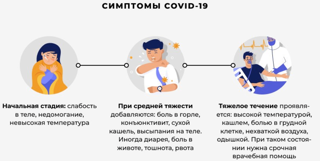 Коронавирус как социальный драйвер трансформации повседневности