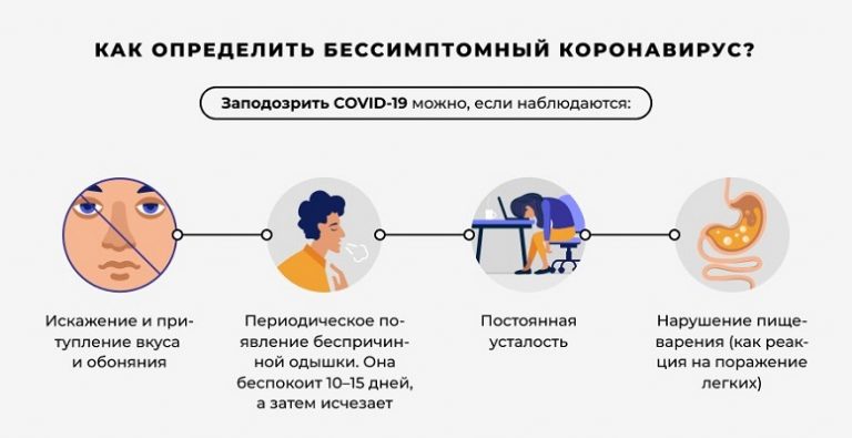 Как понять что у тебя коронавирус без врача какие симптомы 2021 года